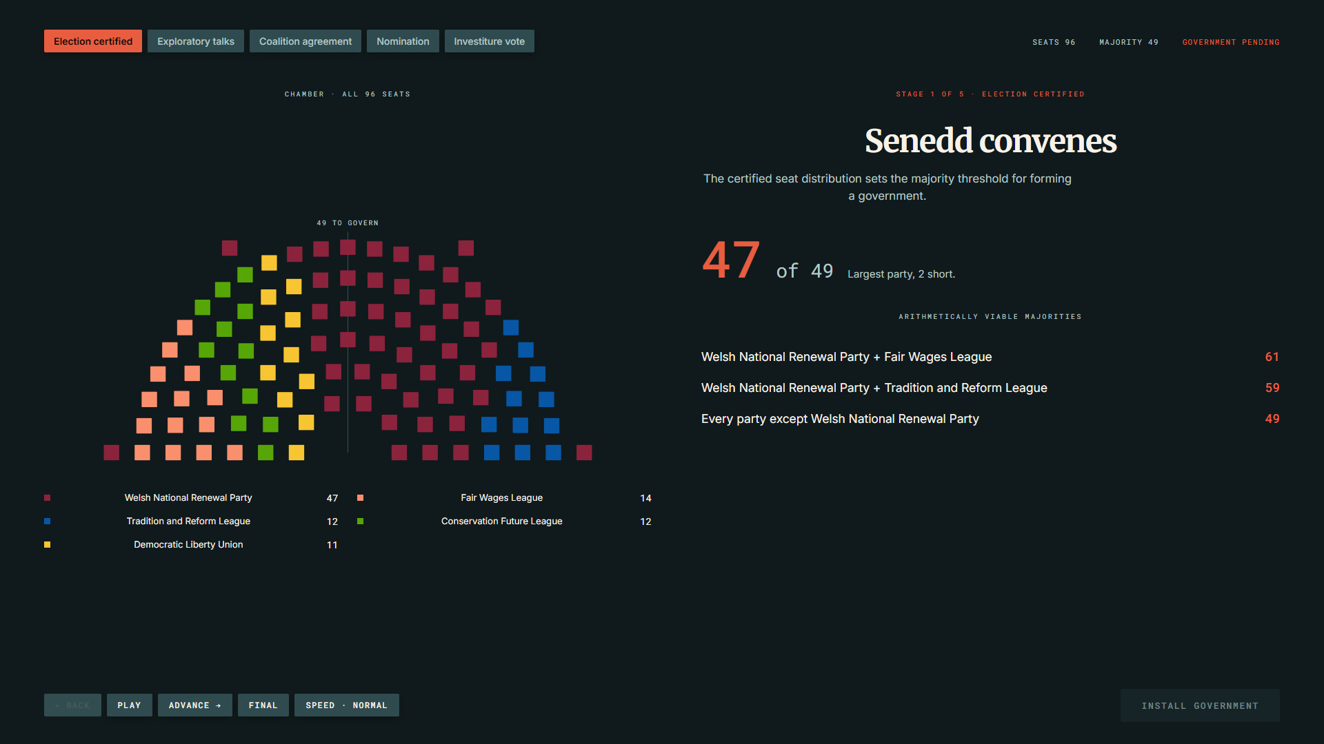 StateOS: The Political Sandbox screenshot #33