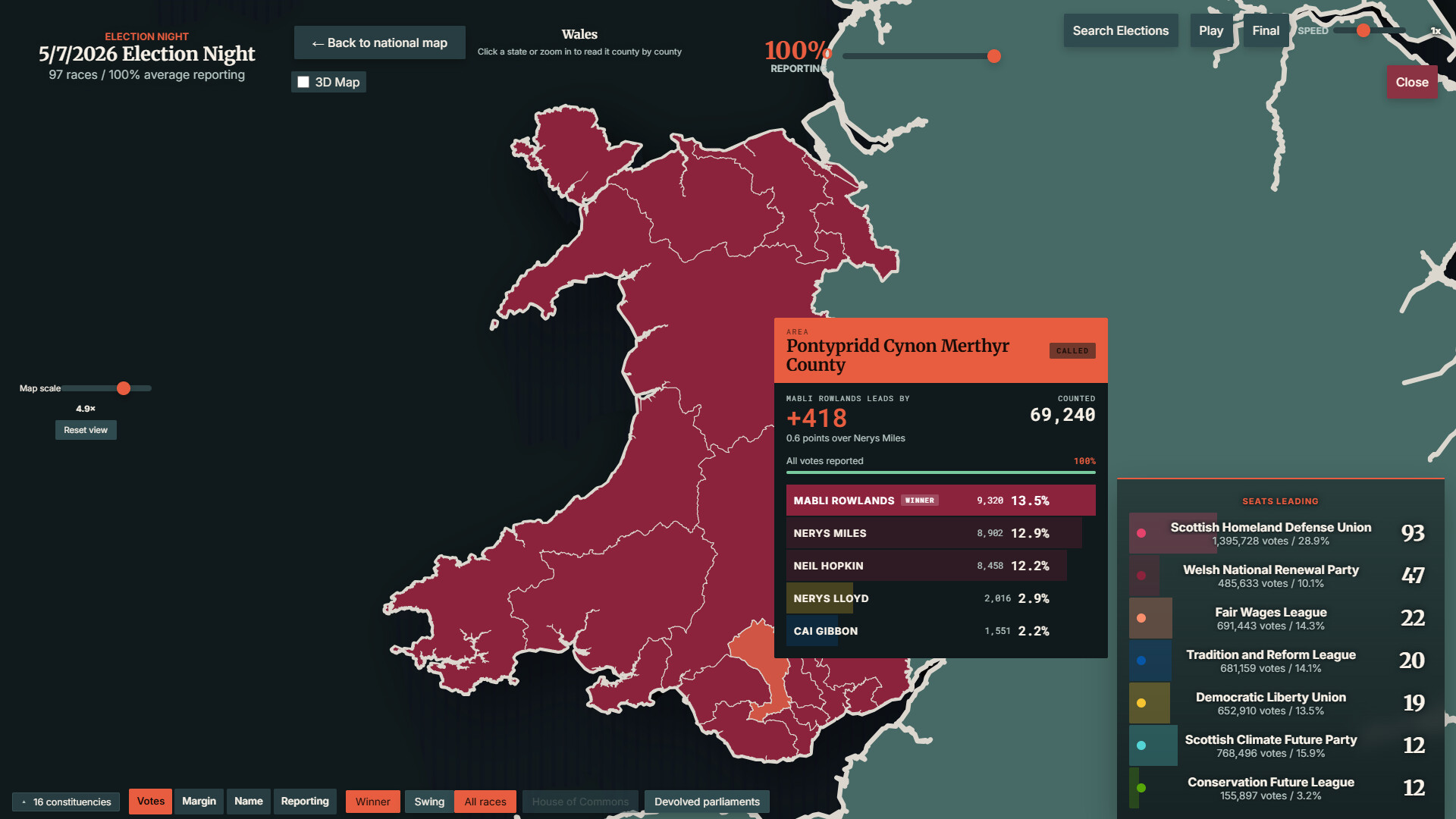 StateOS: The Political Sandbox screenshot #29