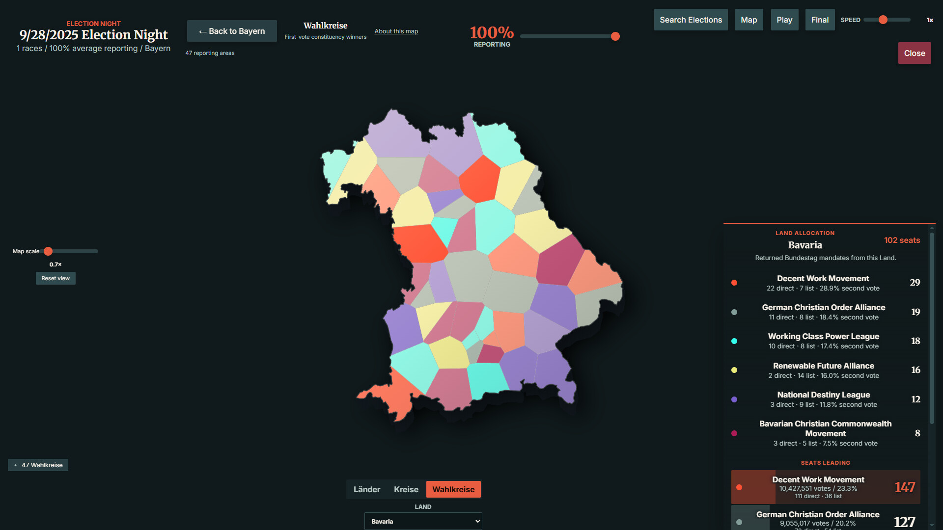 StateOS: The Political Sandbox screenshot #43