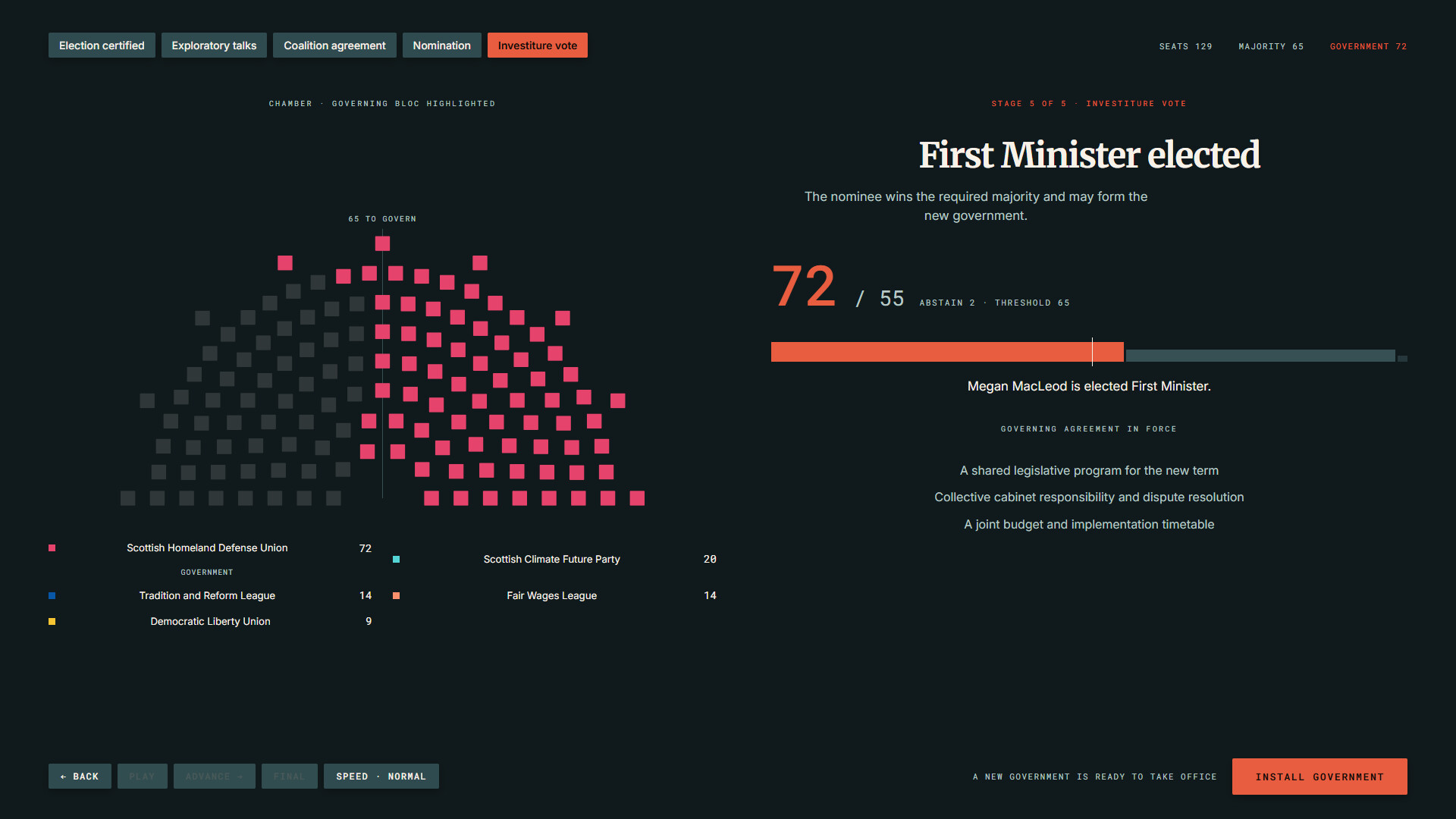 StateOS: The Political Sandbox screenshot #32