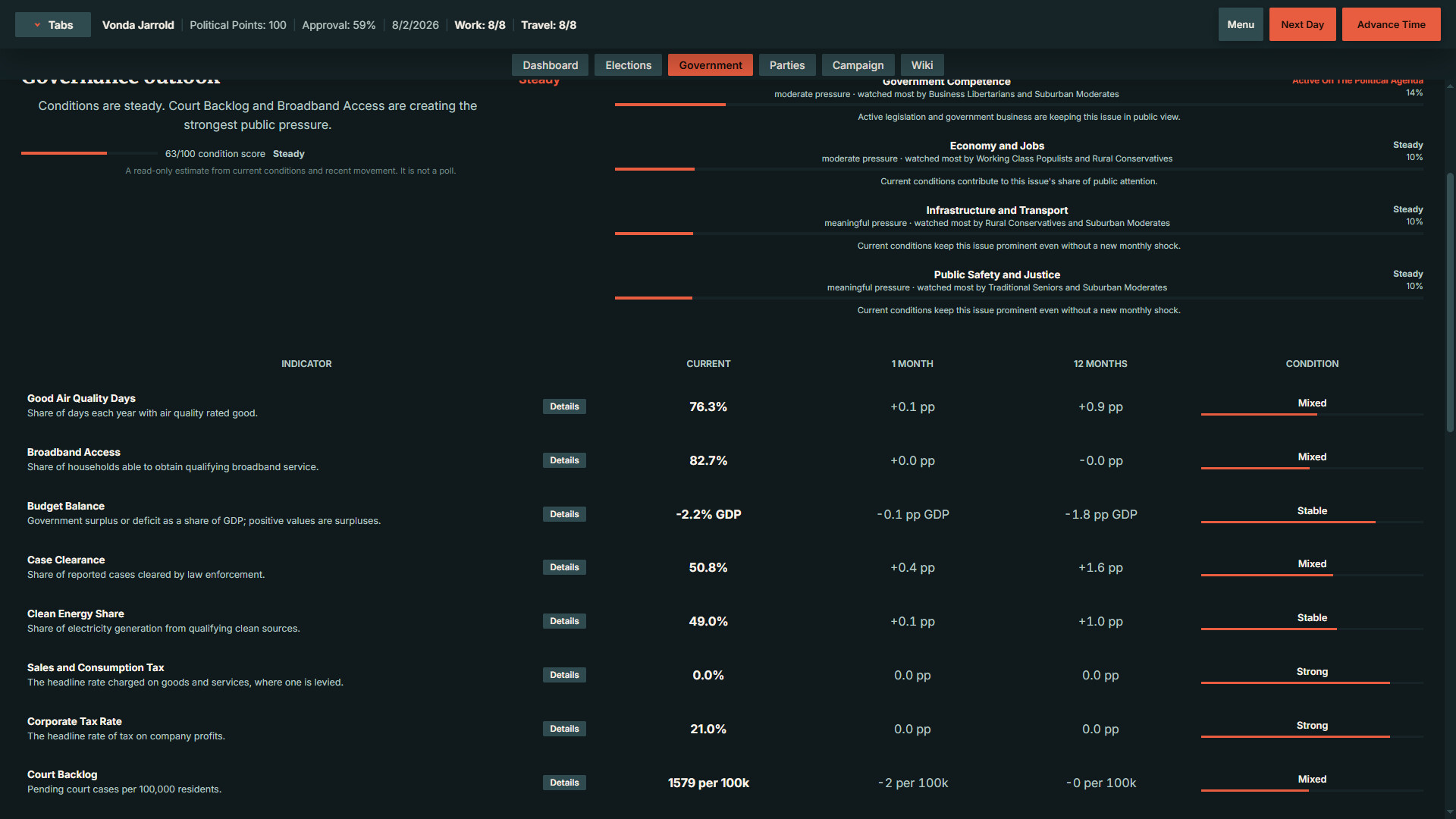 StateOS: The Political Sandbox screenshot #11