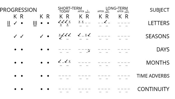 Lang Ops: Korean (intro to learn language)