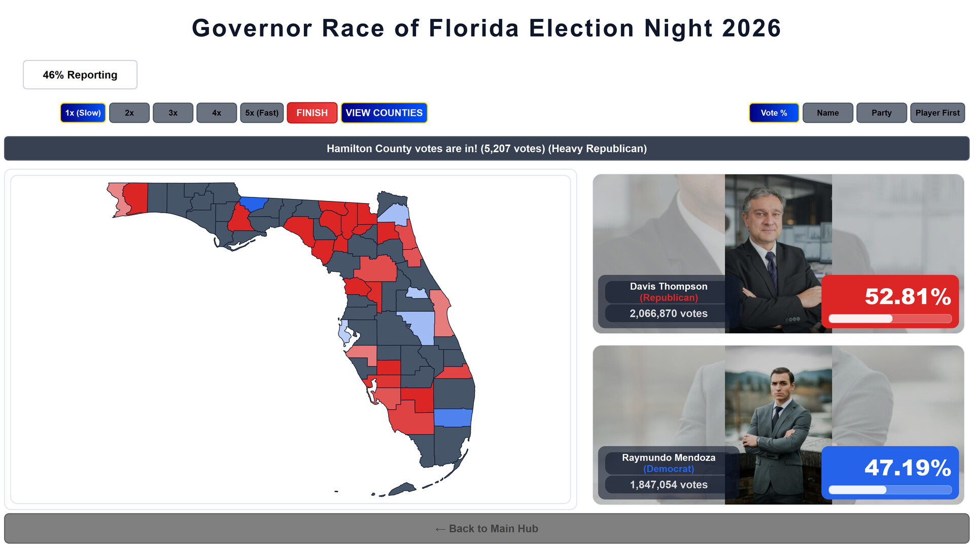 Win The Election Featured Screenshot #1