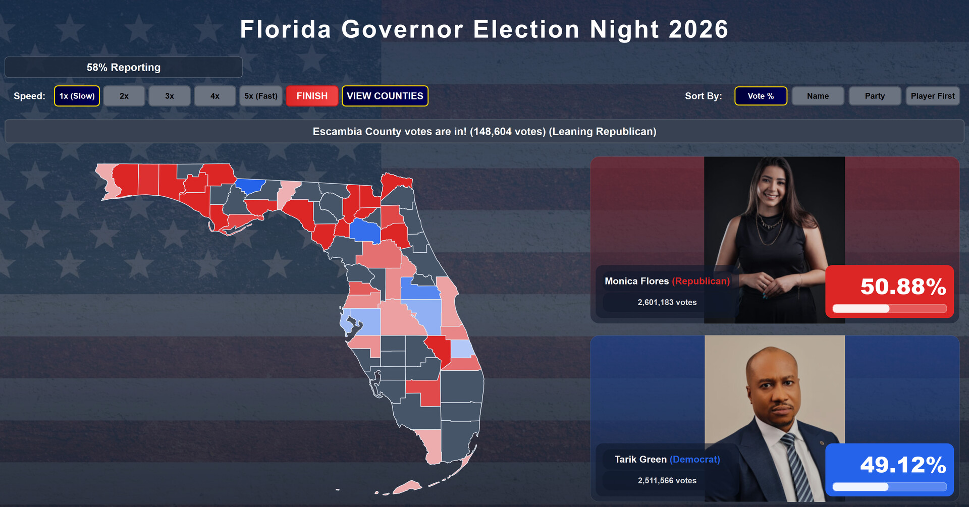 Win The Election screenshot 4