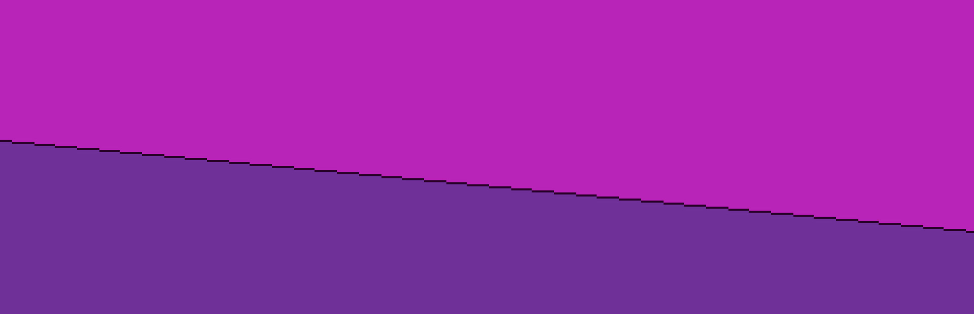 Singularity