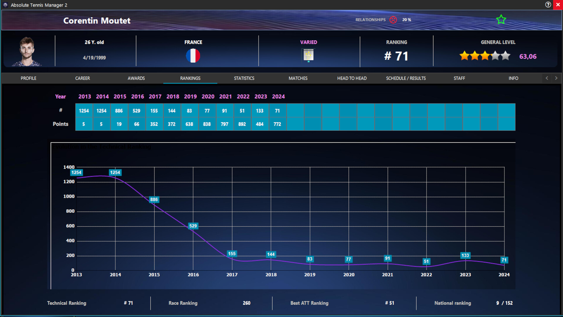 Absolute Tennis Manager 2 screenshot #4