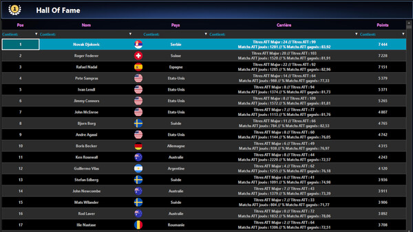 Screenshot of Absolute Tennis Manager 2