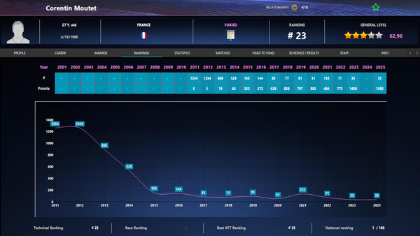 Screenshot of Absolute Tennis Manager 2