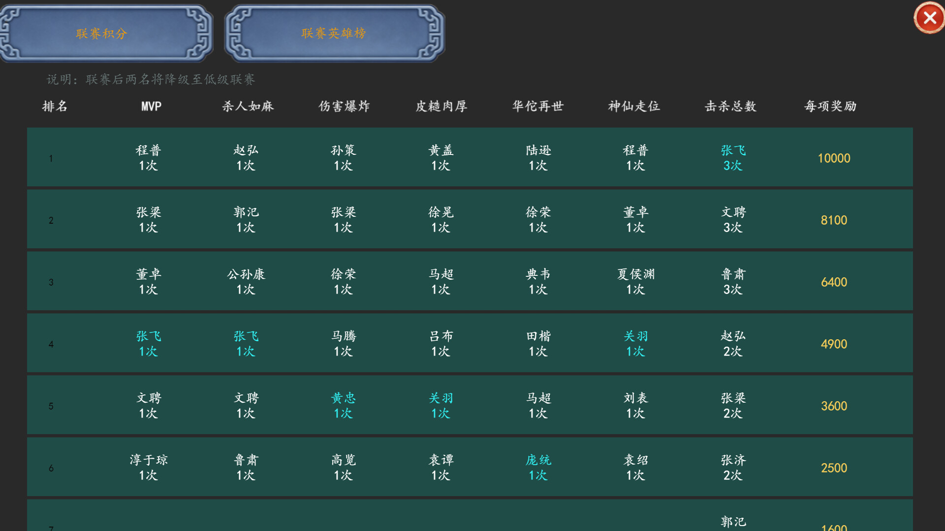 Three Kingdoms Club Manager screenshot #9