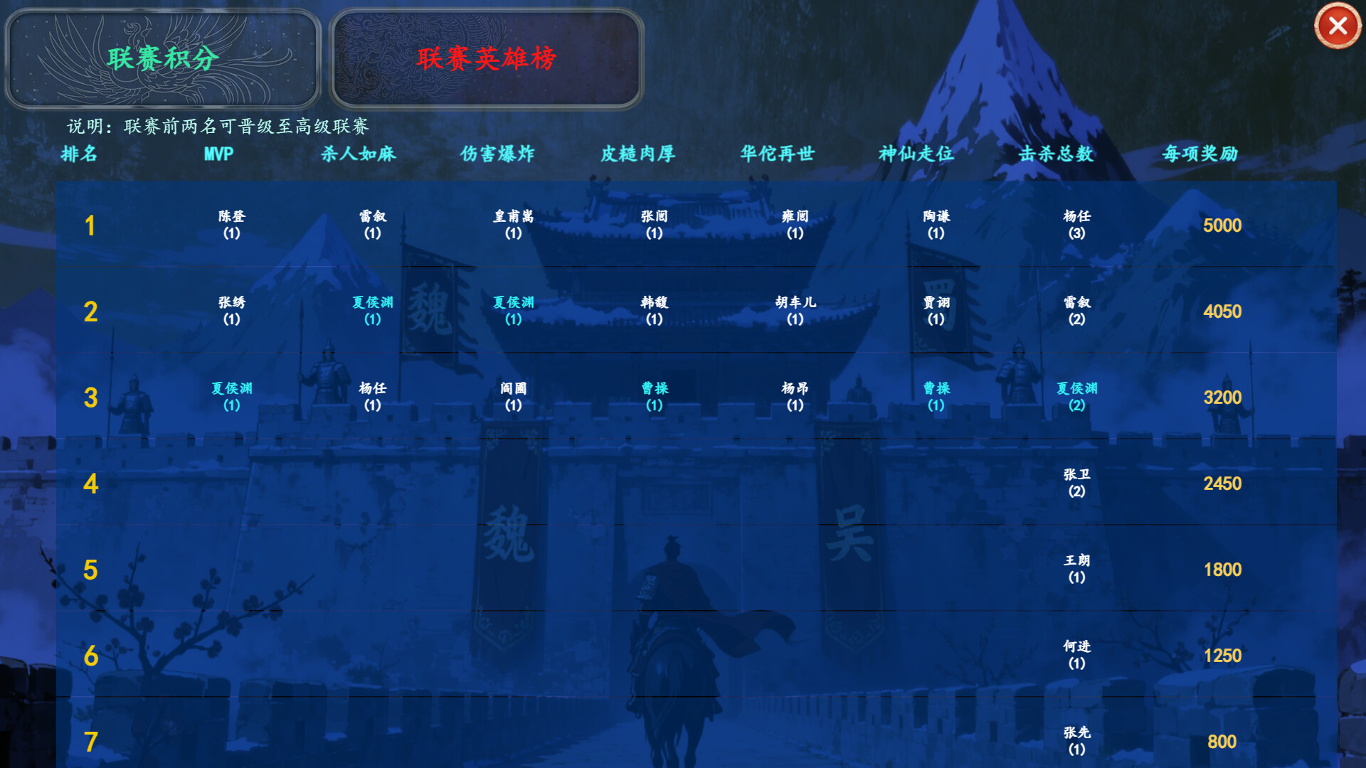 Three Kingdoms Club Manager screenshot #8