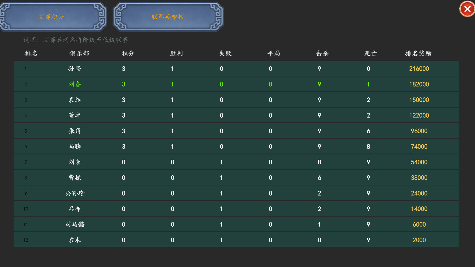 Three Kingdoms Club Manager screenshot #5