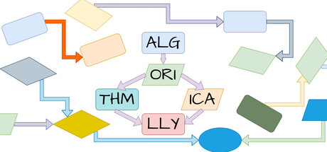Algorithmically steam charts
