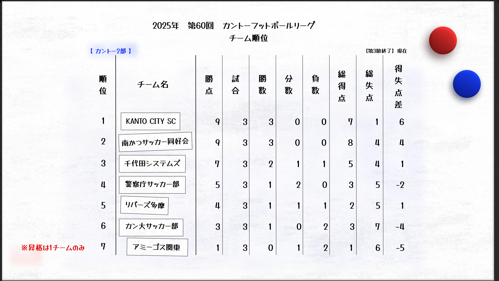 Football Tactics Field screenshot #11