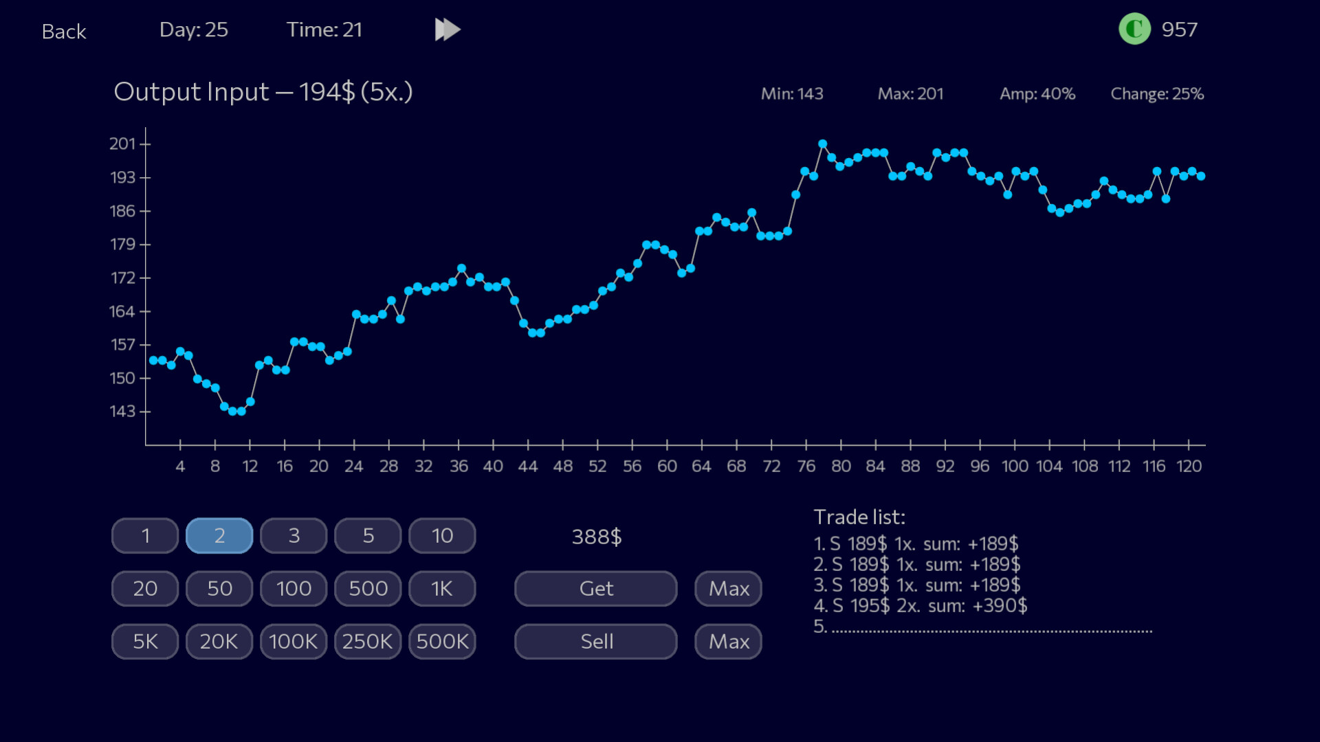 Panic Sell 2 screenshot #2