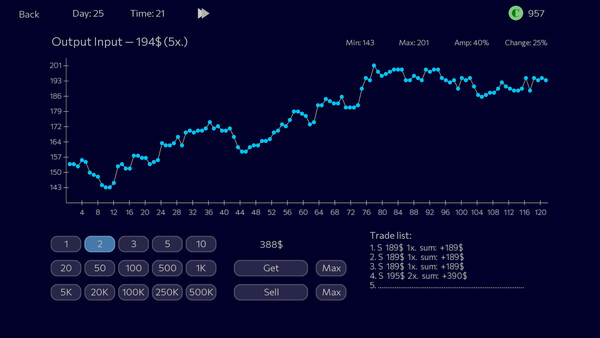 Panic Sell 2 game for Linux 1
