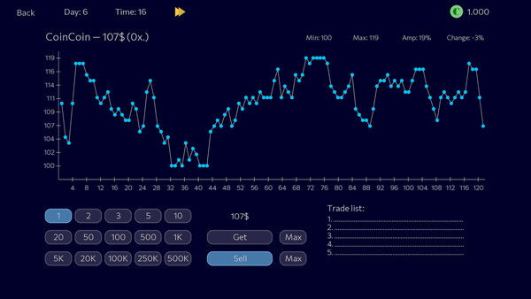 Panic Sell 2for windows and Linux 1