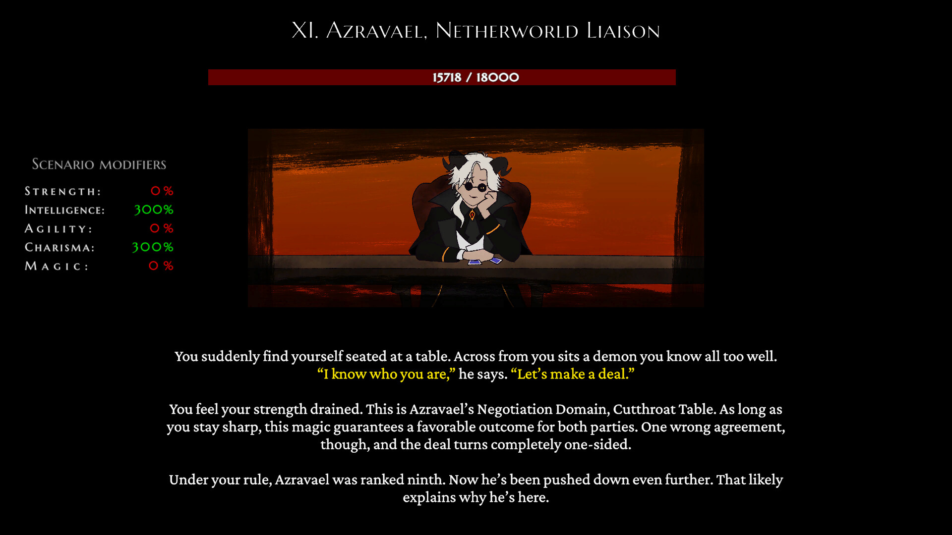 Surviving Magic Academy as a Demon Lord screenshot #4