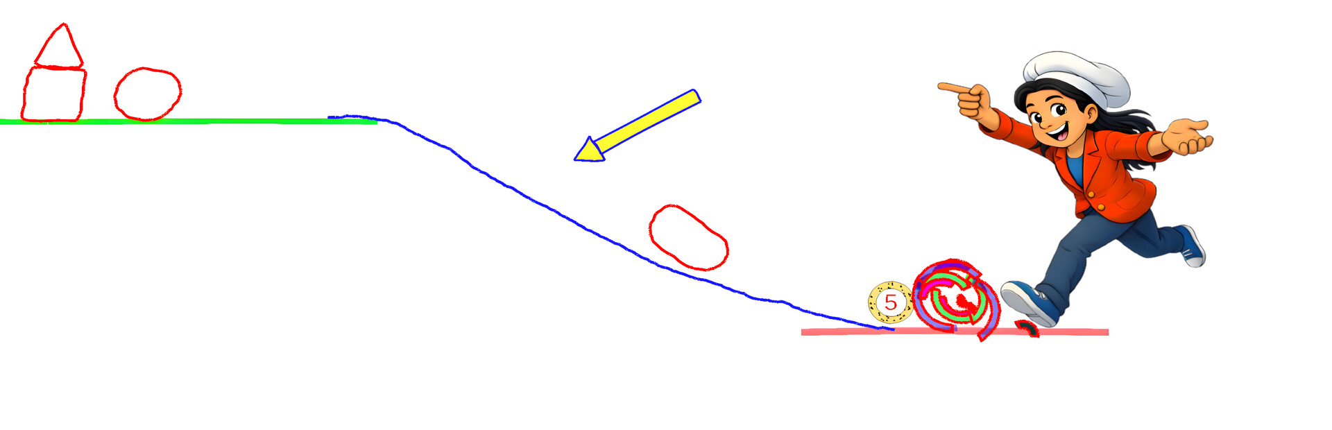 Phinger Physics