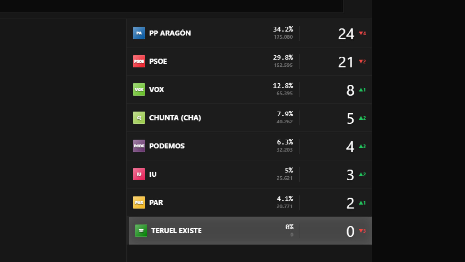 SIM Election screenshot thumbnail screenshot 7