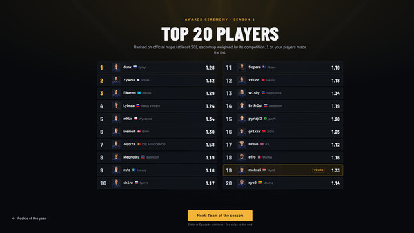 Screenshot of Esports Manager: FPS