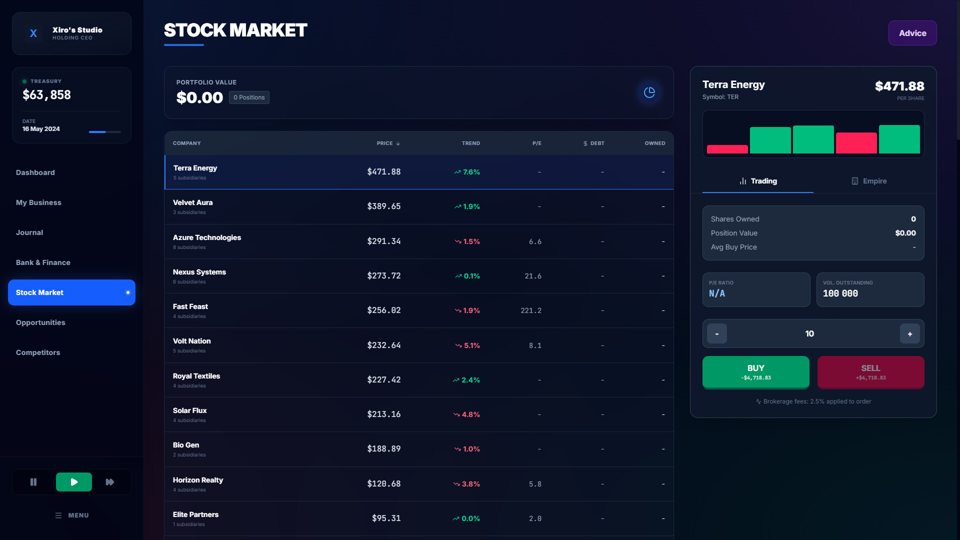 Global Business Tycoon