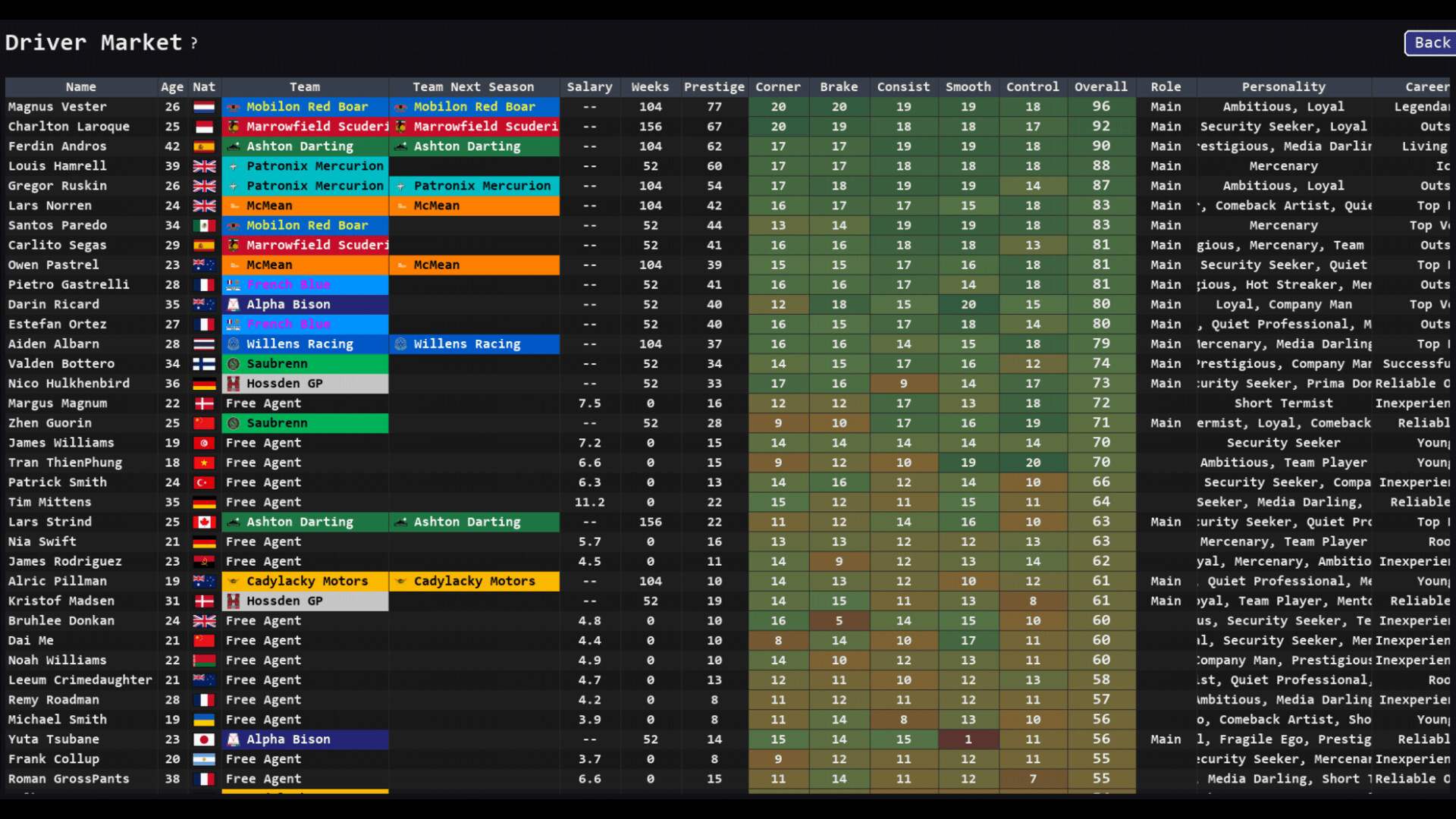 Team Principal: A Racing Manager screenshot #9