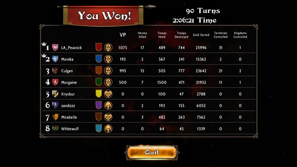 Screenshot z Legends of Callasia