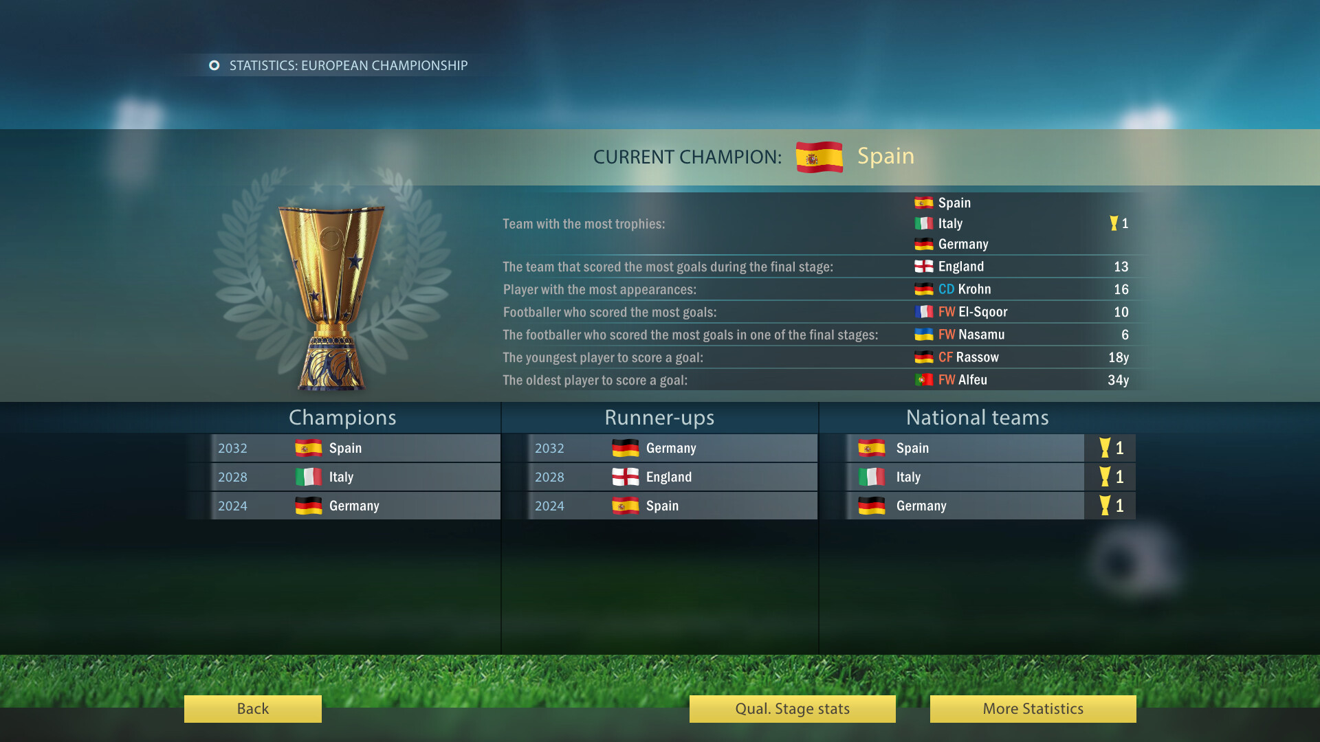 Football, Tactics & Glory: World Championship Featured Screenshot #1
