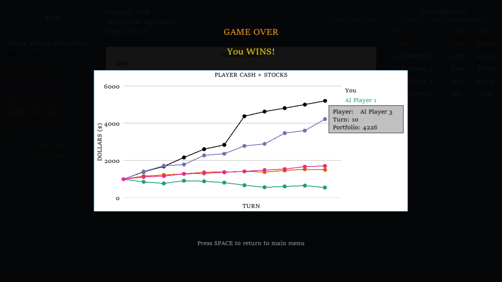 Line Go Up screenshot #2