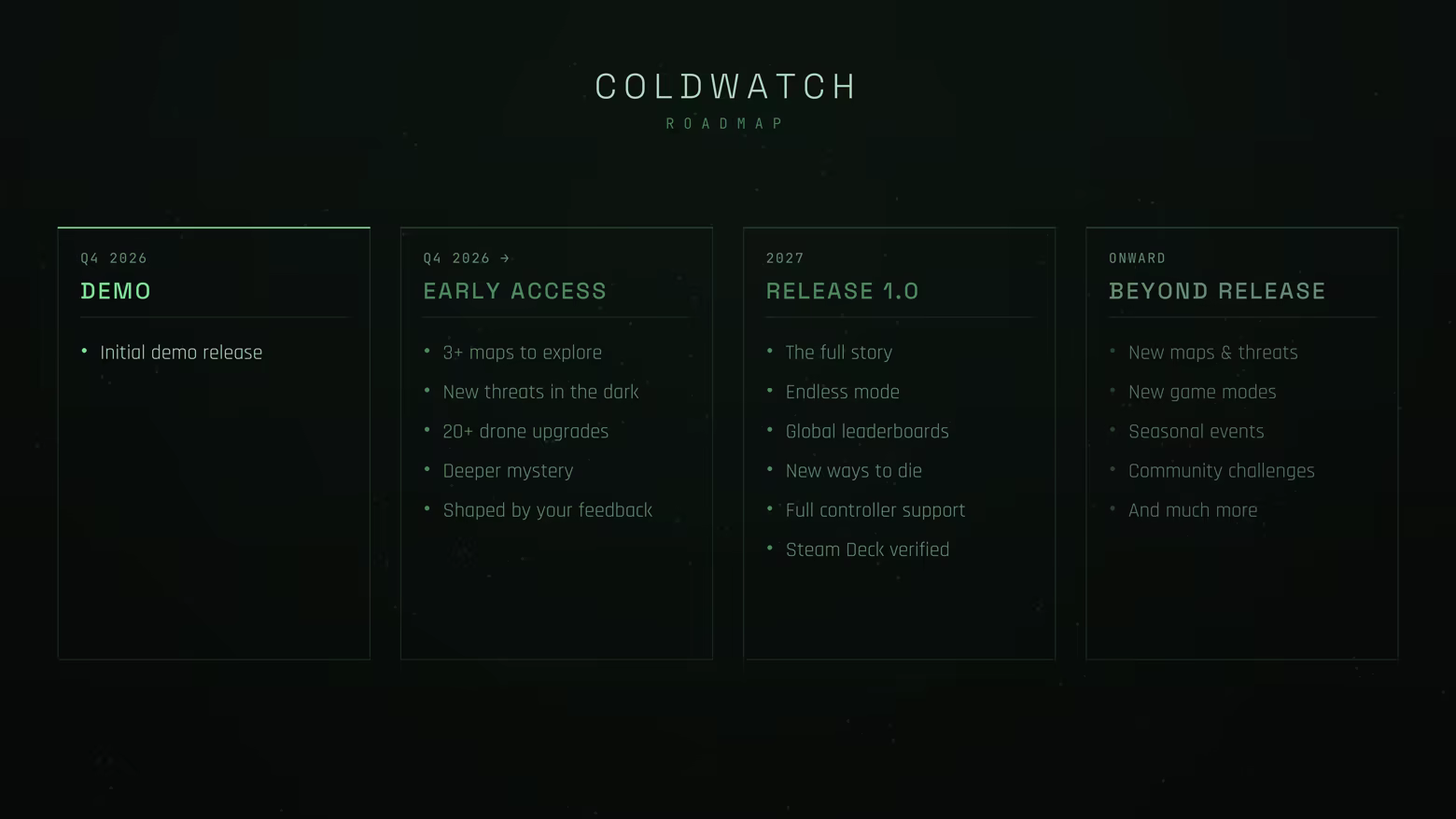 Coldwatch screenshot 1
