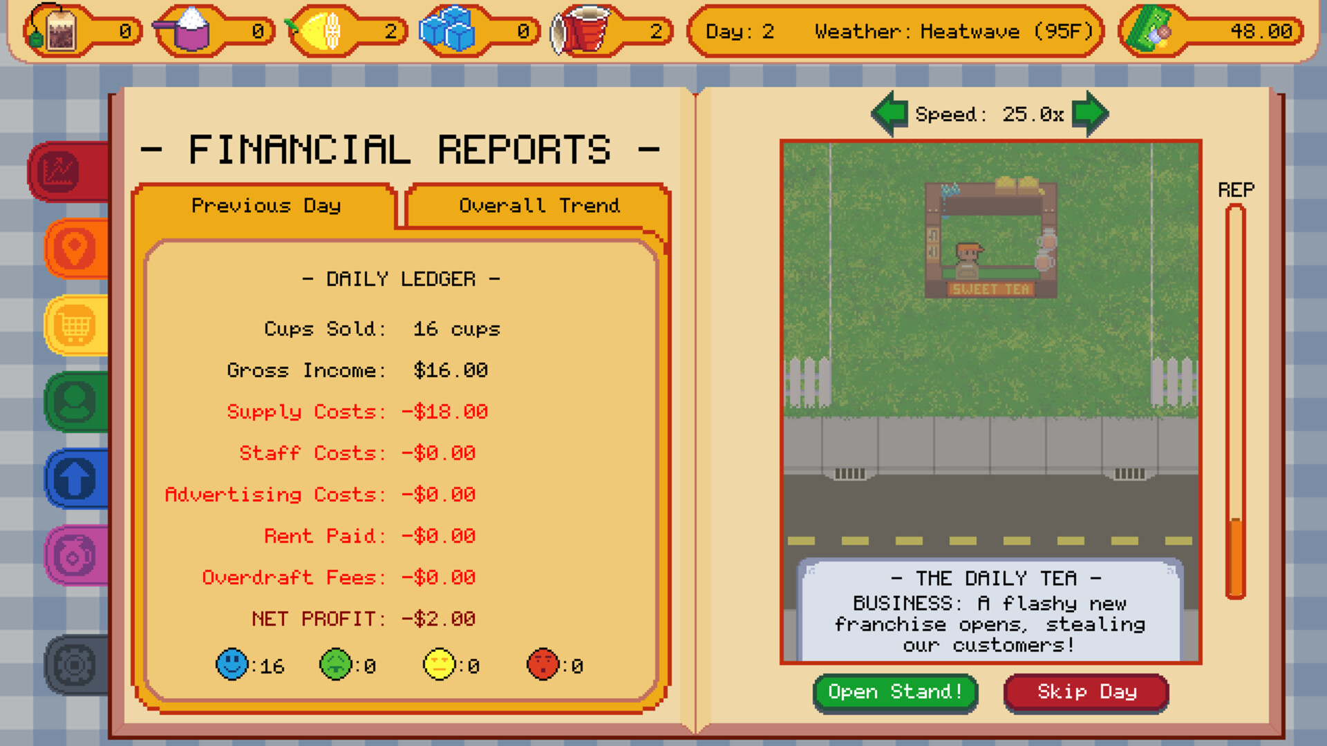 Sweet Tea Tycoon screenshot 3