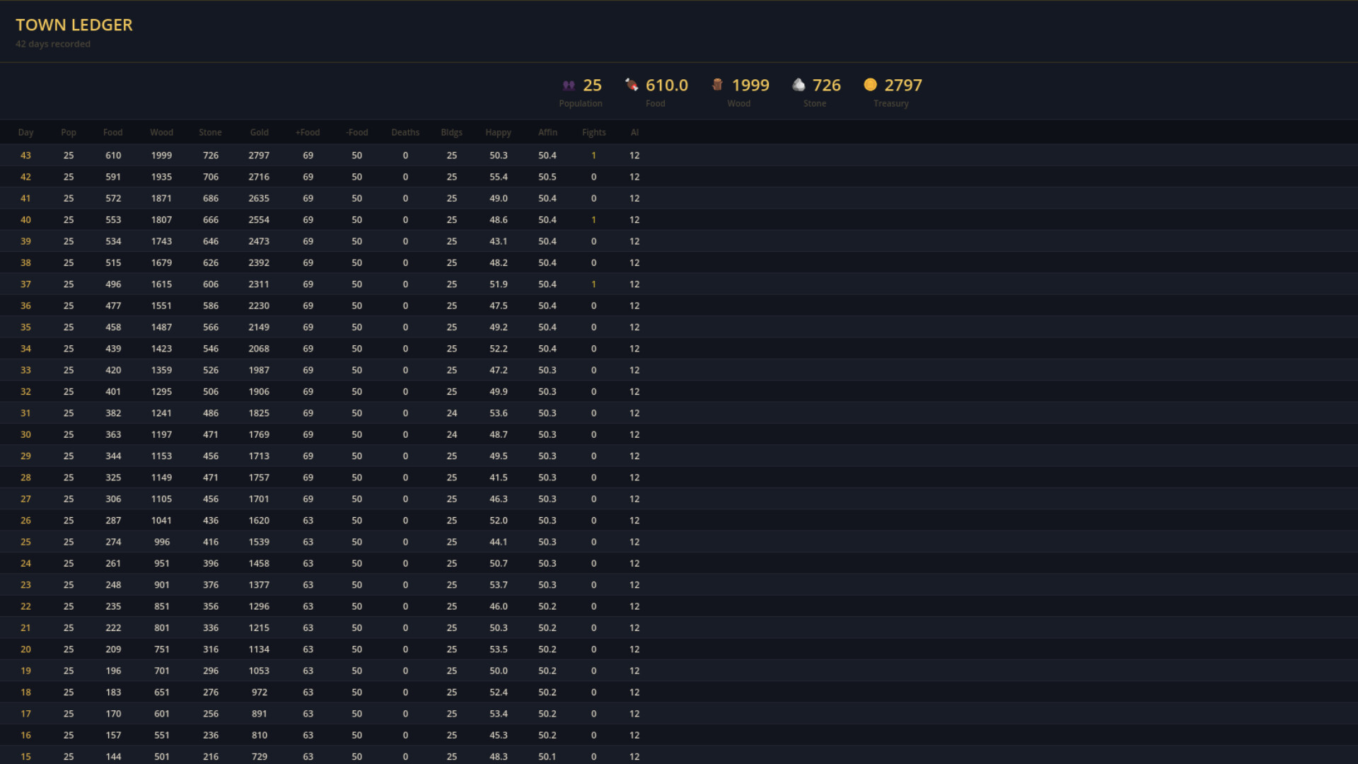 AI Society screenshot #6