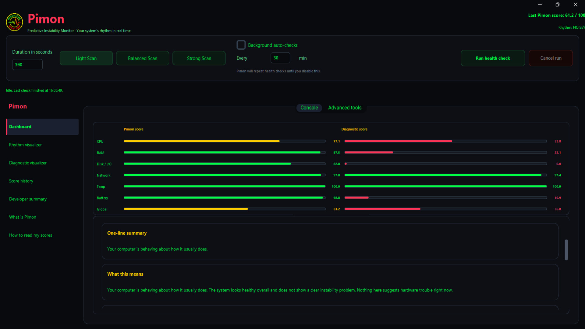 Pimon Predictive Monitor Featured Screenshot #1