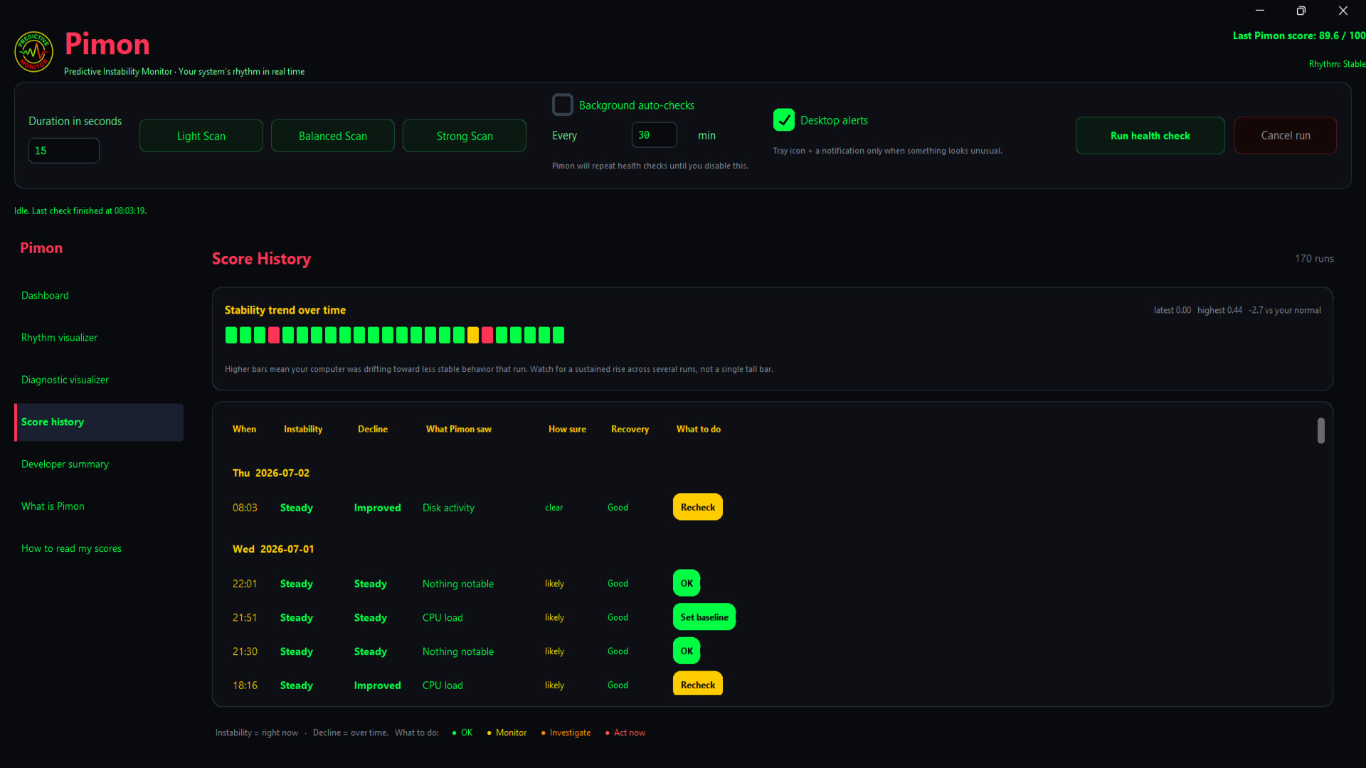 Pimon Predictive Monitor screenshot 5