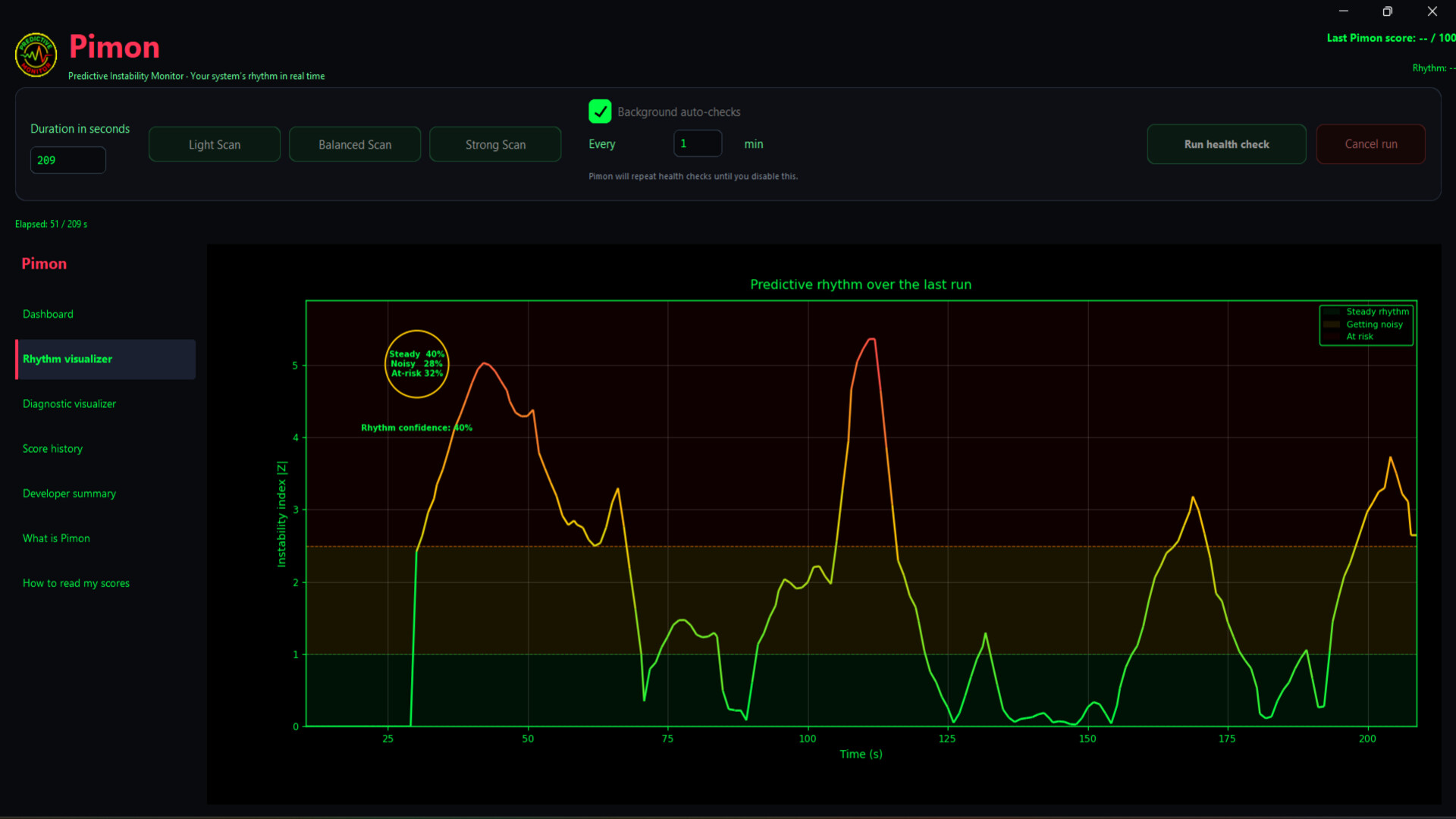 Pimon Predictive Monitor screenshot 3