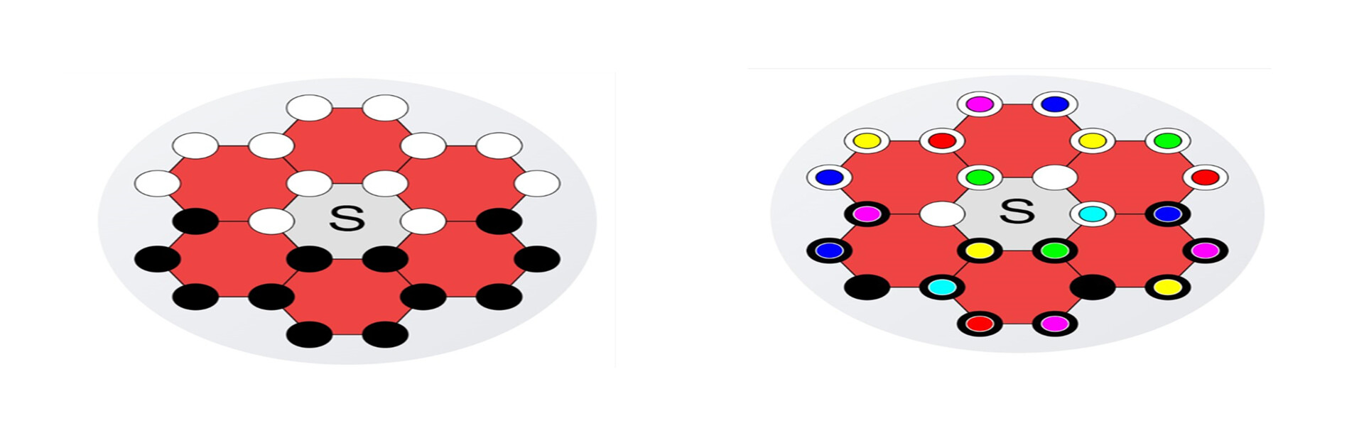 TwistedGraphen