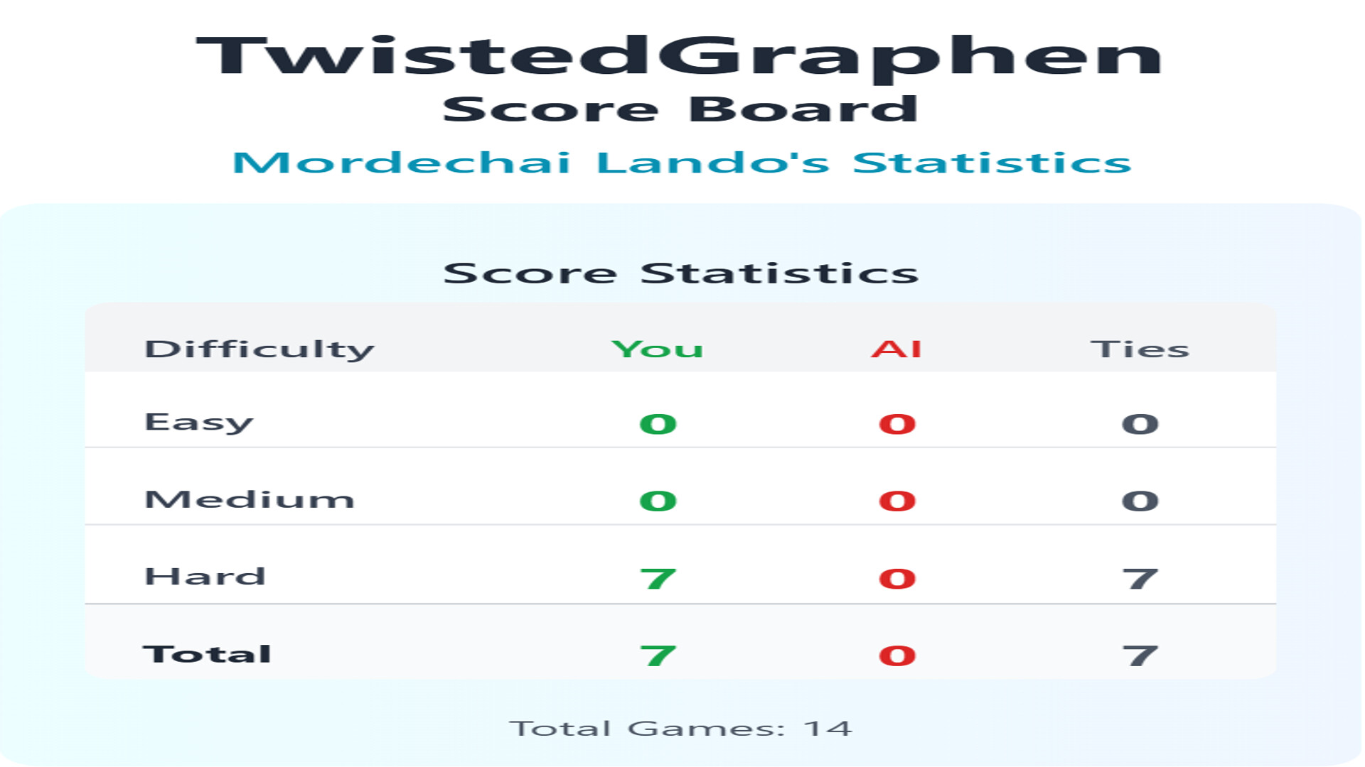 TwistedGraphen screenshot #4