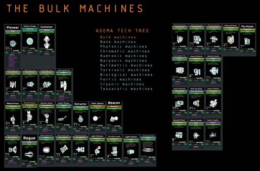 Screenshot 4 of ASEMA - final gameplay screenshot