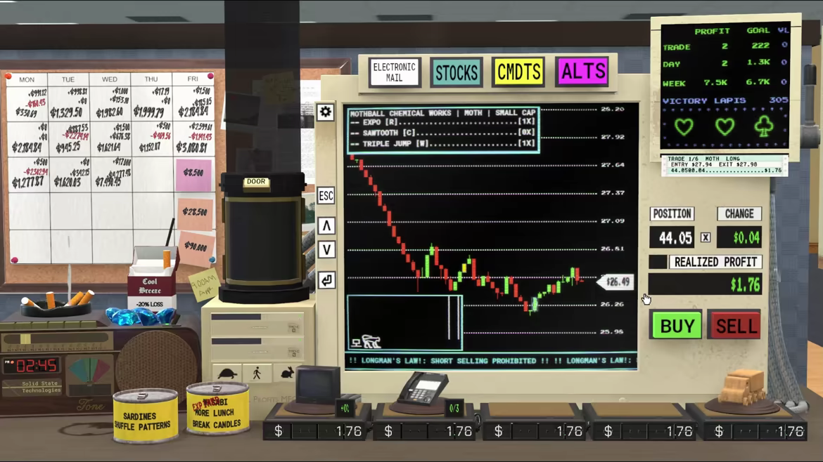 Lower Lows, Higher Highs video 1