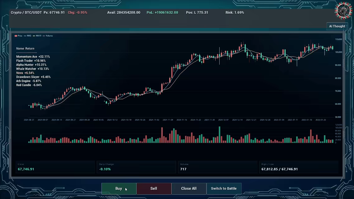 Fomo-trading video 1