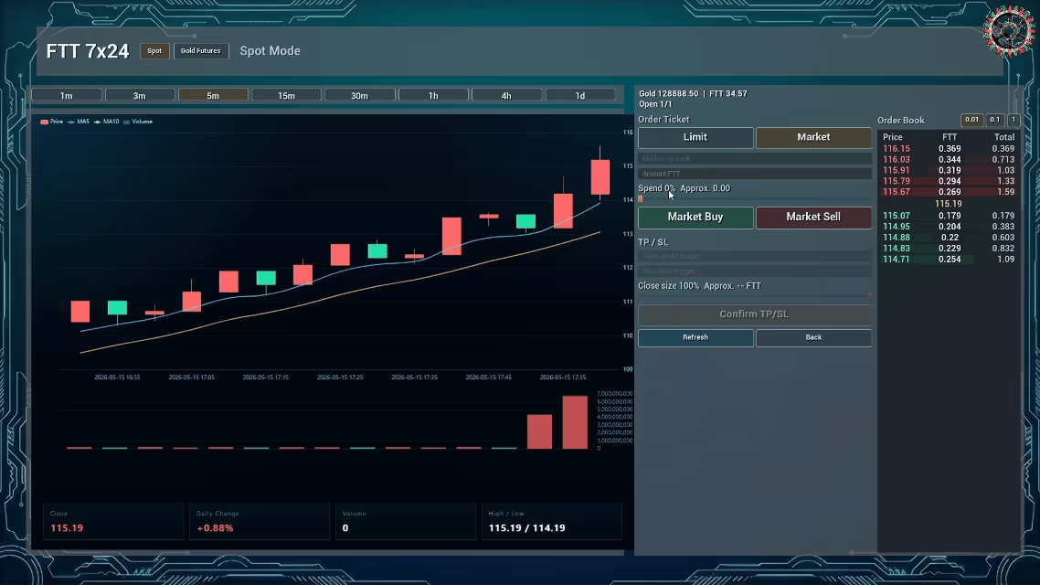 Fomo-trading video 2
