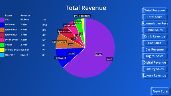ROGUELIKE CARD GAME:BUSINESS EMPIRE