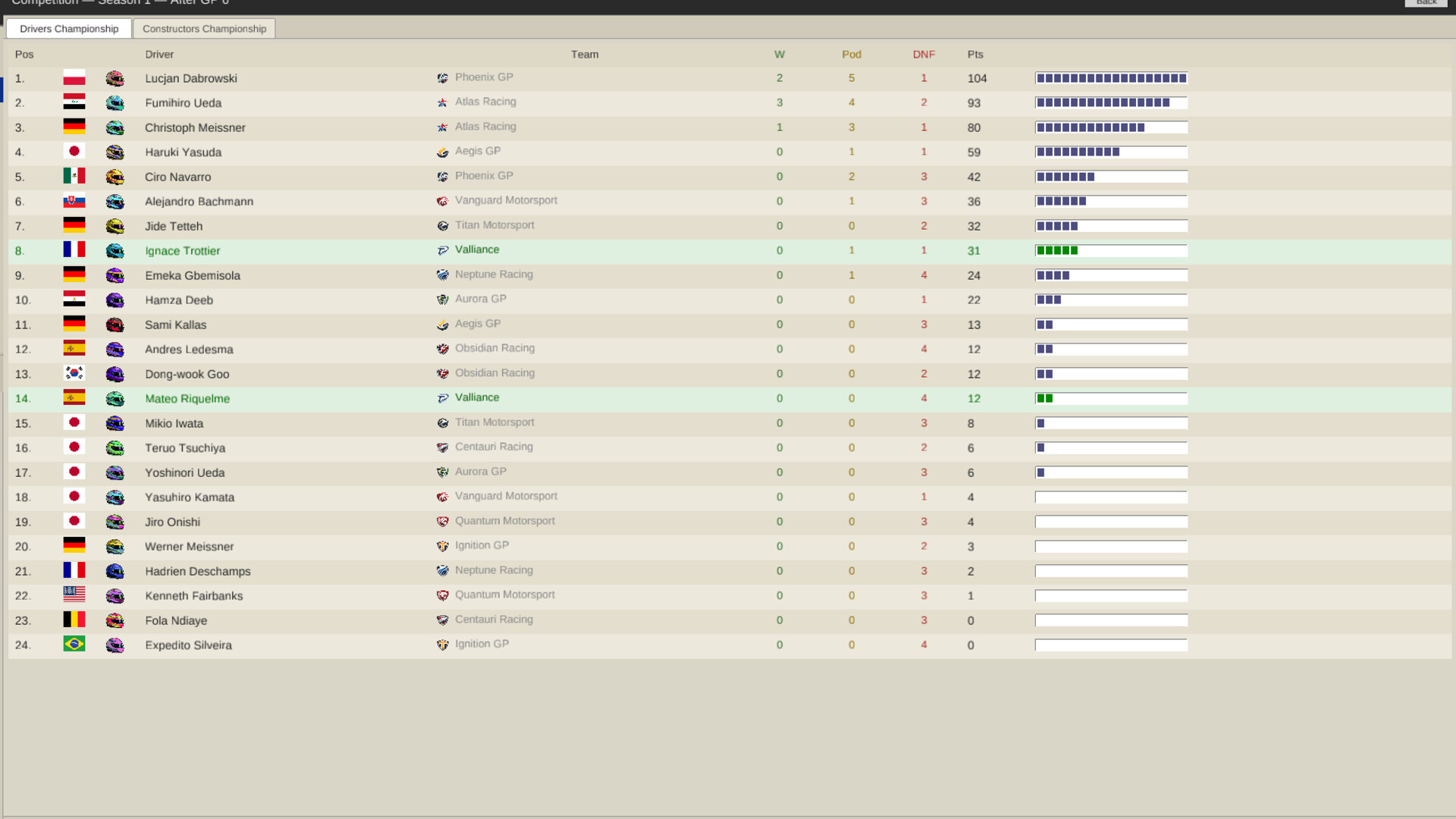 The Undercut: Racing Manager screenshot #4