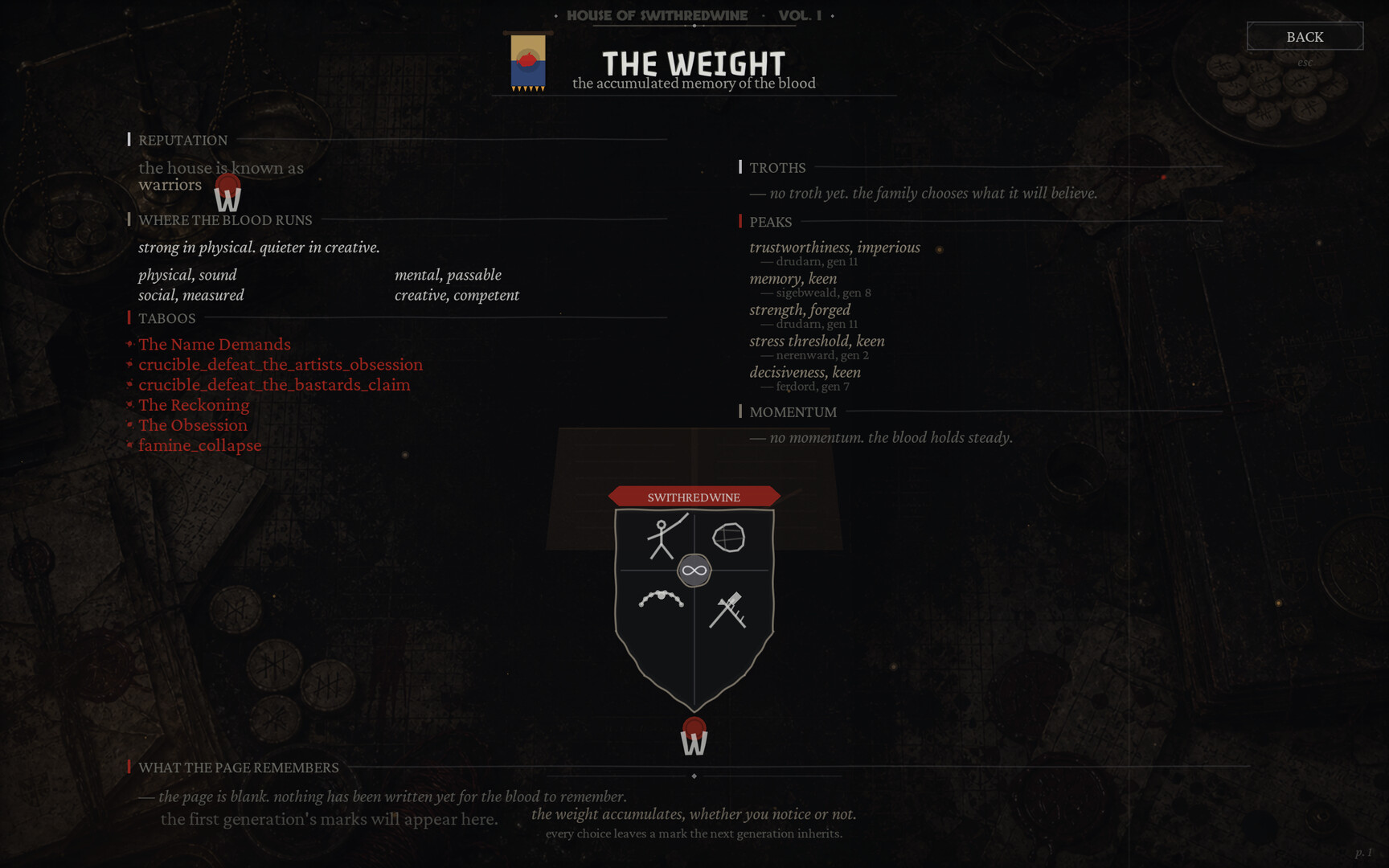 Bloodweight screenshot #13