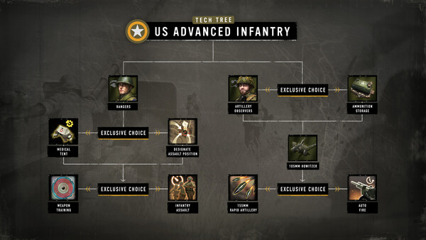 Company of Heroes 3: Hammer & Shield Battlegroup DLC