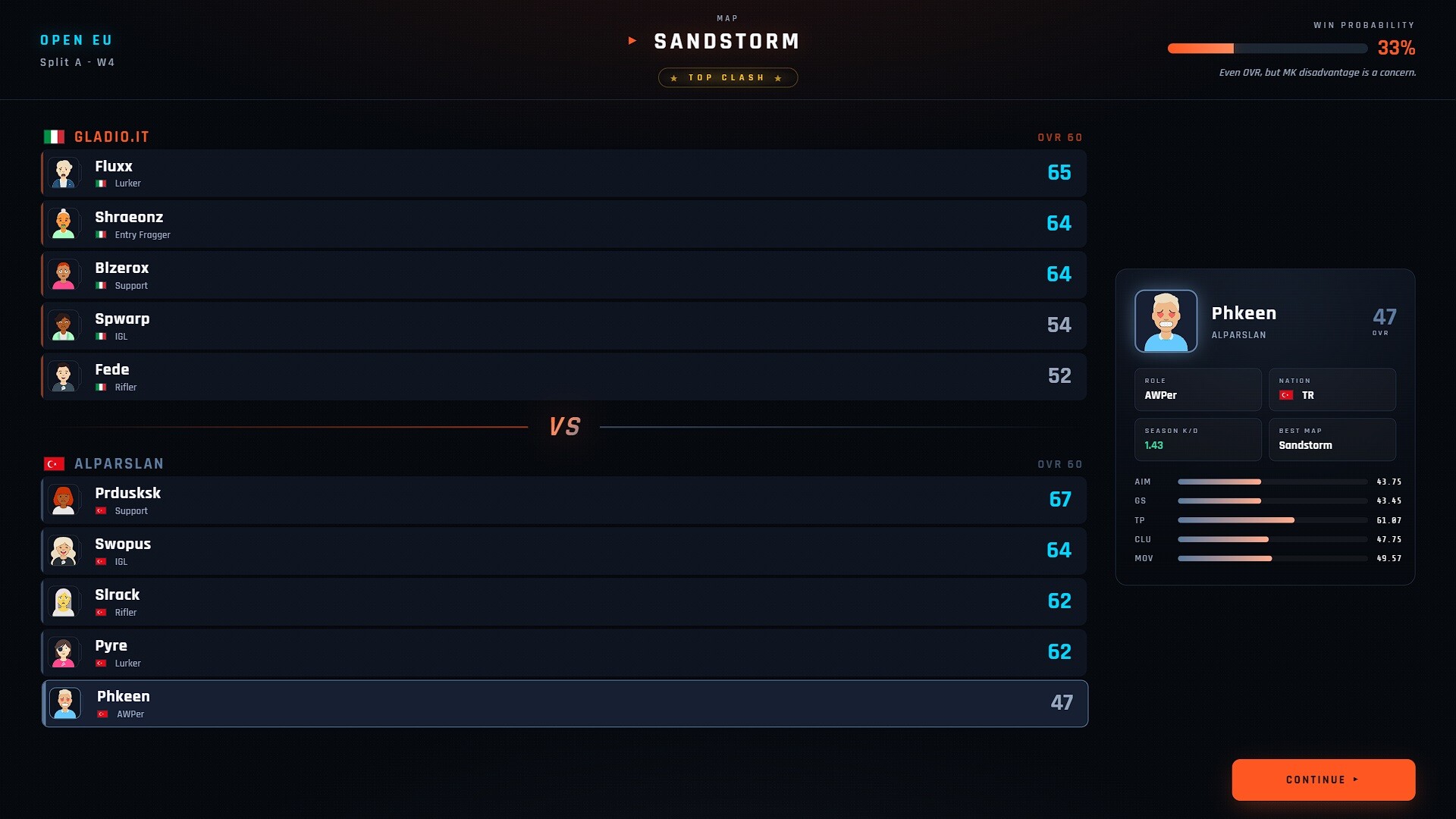 Clutch Legend: FPS Career Simulator – Screenshot 6