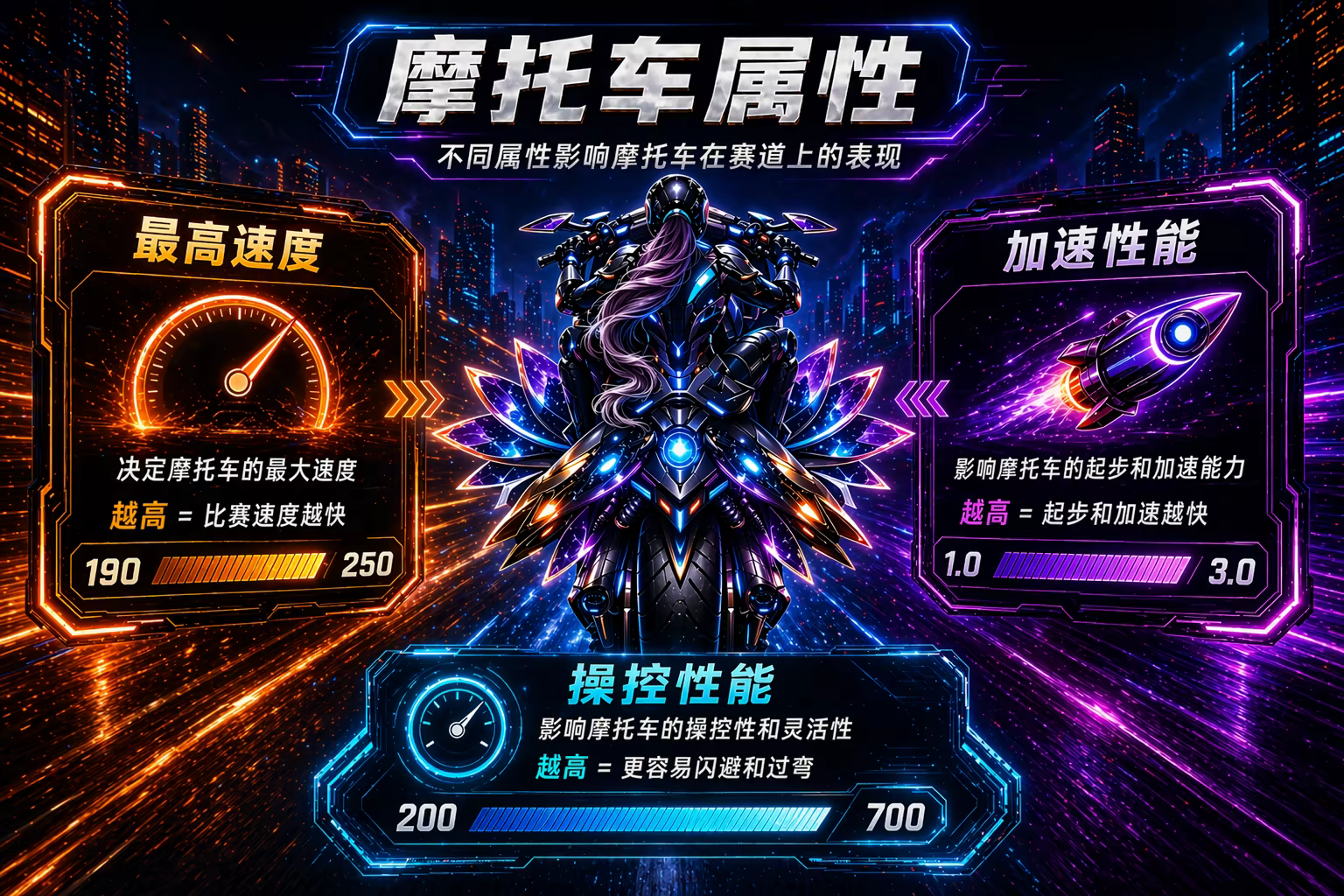Bike Attributes