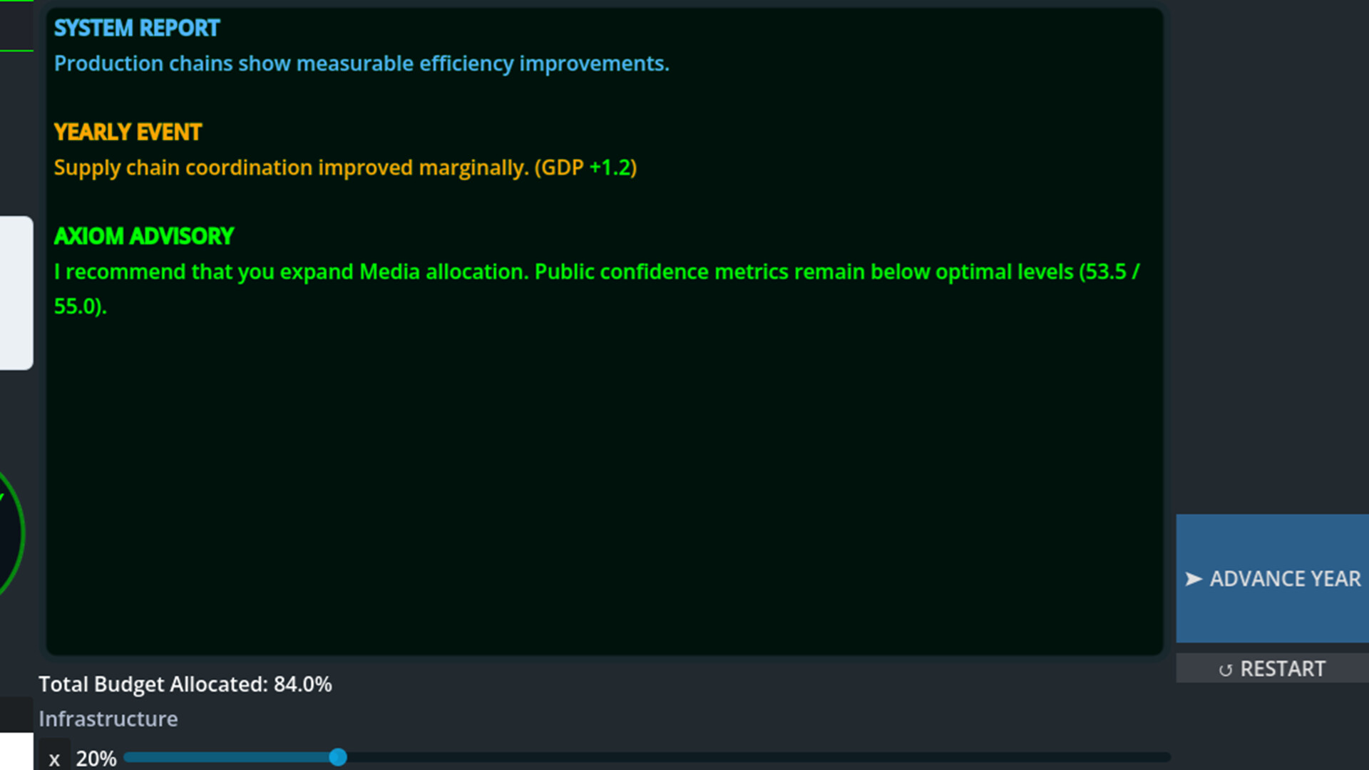 Provisional Authority: An AI Governance Simulation screenshot #4