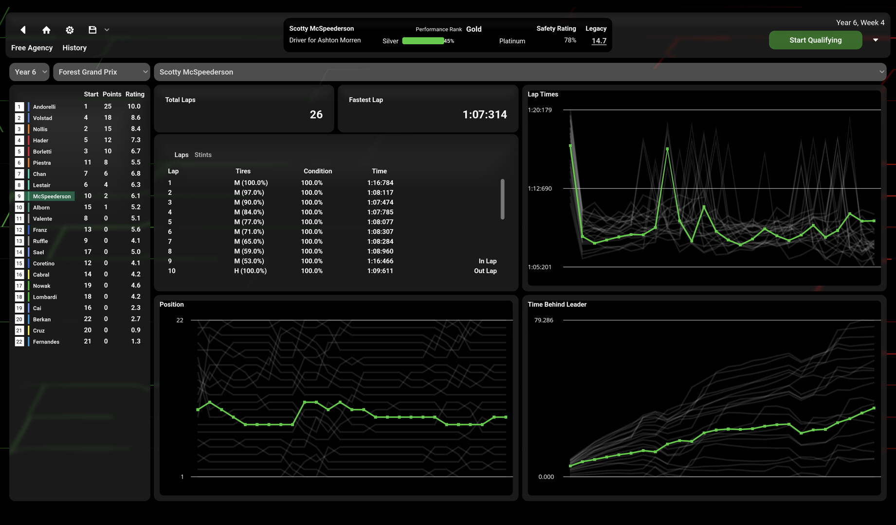 Throttle Trace