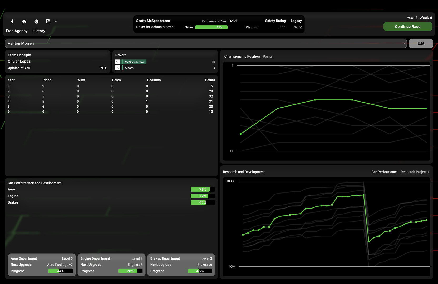 Throttle Trace